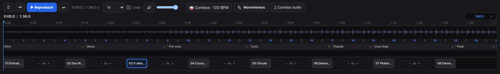 Timeline con forma de onda, conteos a 120 BPM, secciones musicales y los bloques de cada formación